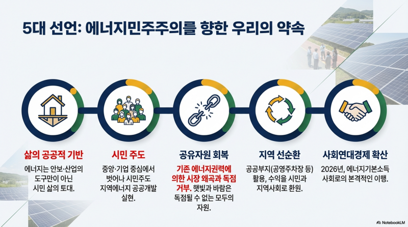 에너지주권자 도식 이미지