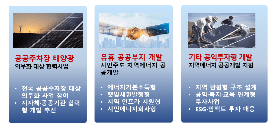 2026 중점사업 분야